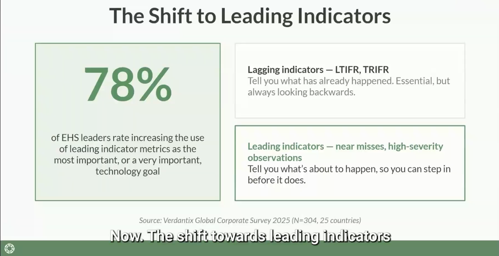 lnlleading