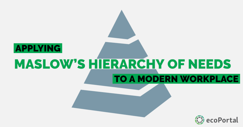 Maslows hierarchy of needs