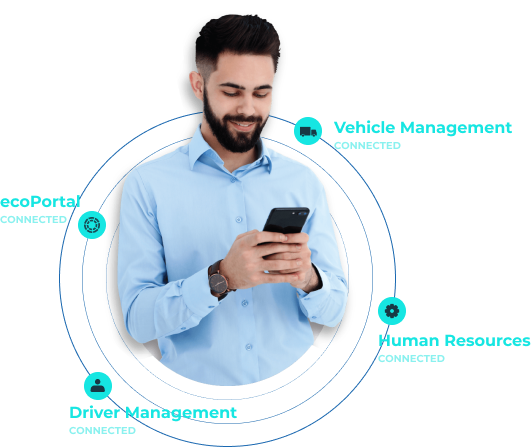 whs-software-fully integrated platform