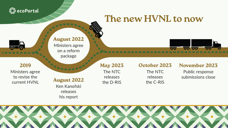 timeline corrected