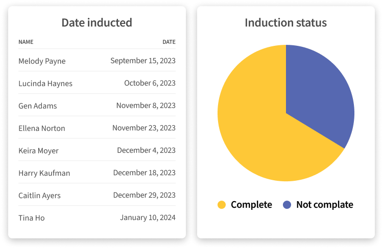 Incidents & events