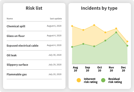 Incidents & events