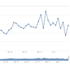 Measure and get modern business intelligence with ecoportal