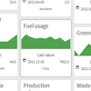 Measure and track performance instantly with ecoportal